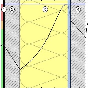 point de rosée